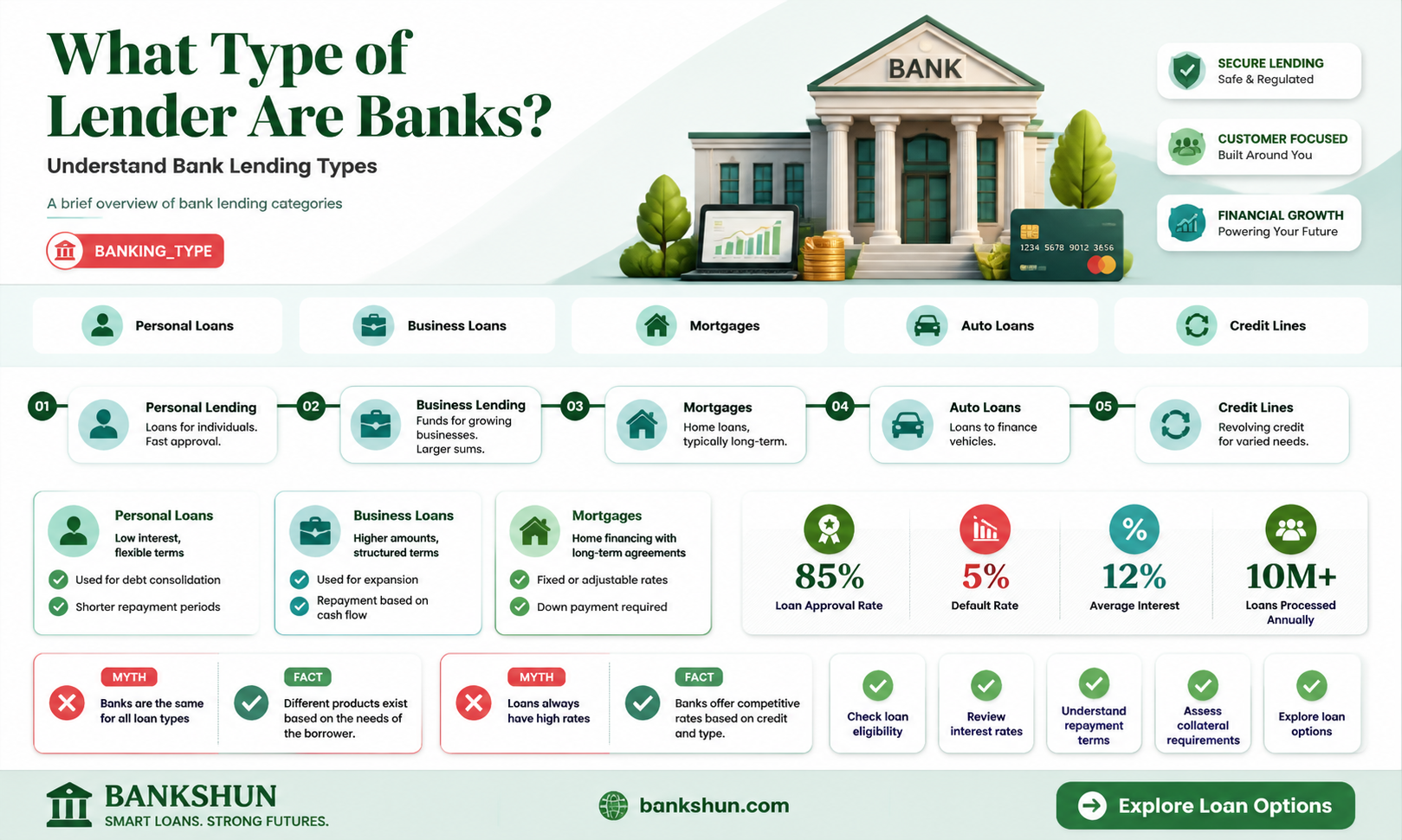 are banks institutional lenders or private lenders