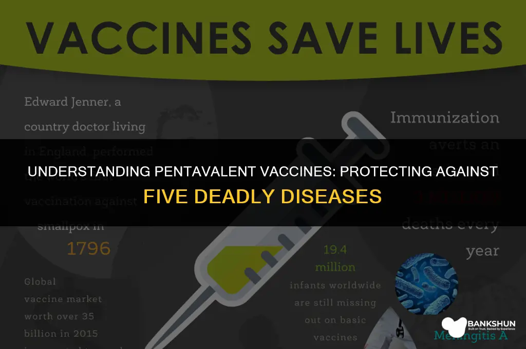 what type of vaccine is pentavalent vaccine