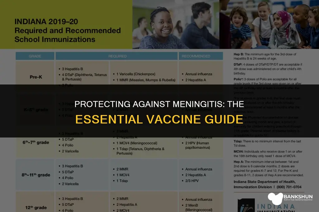 what uis the vaccine for meningitis called