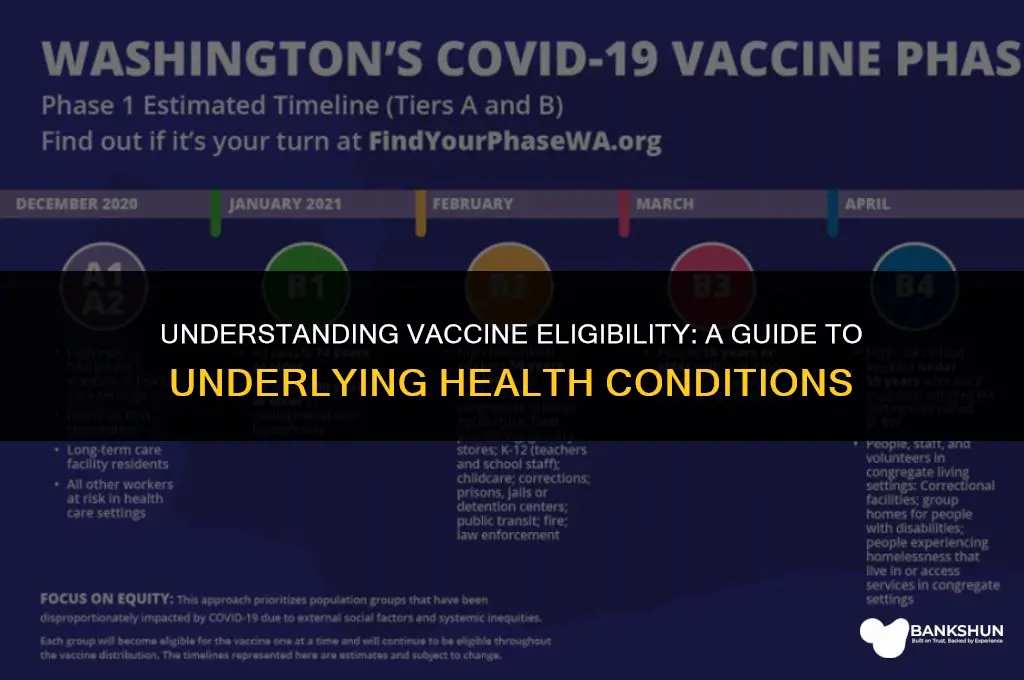 what underlying health conditions qualify for vaccine