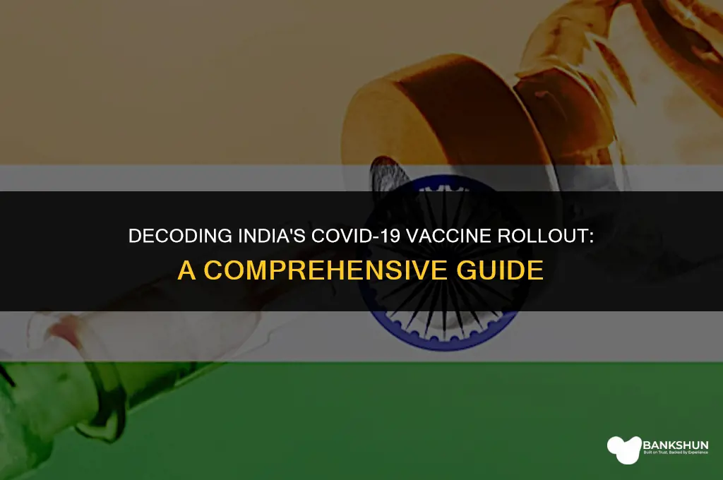 what vaccine are they giving in india