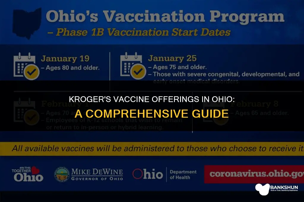 what vaccine does kroger have in ohio