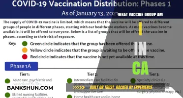 Understanding California's Vaccine Distribution: Which Group Are You In?