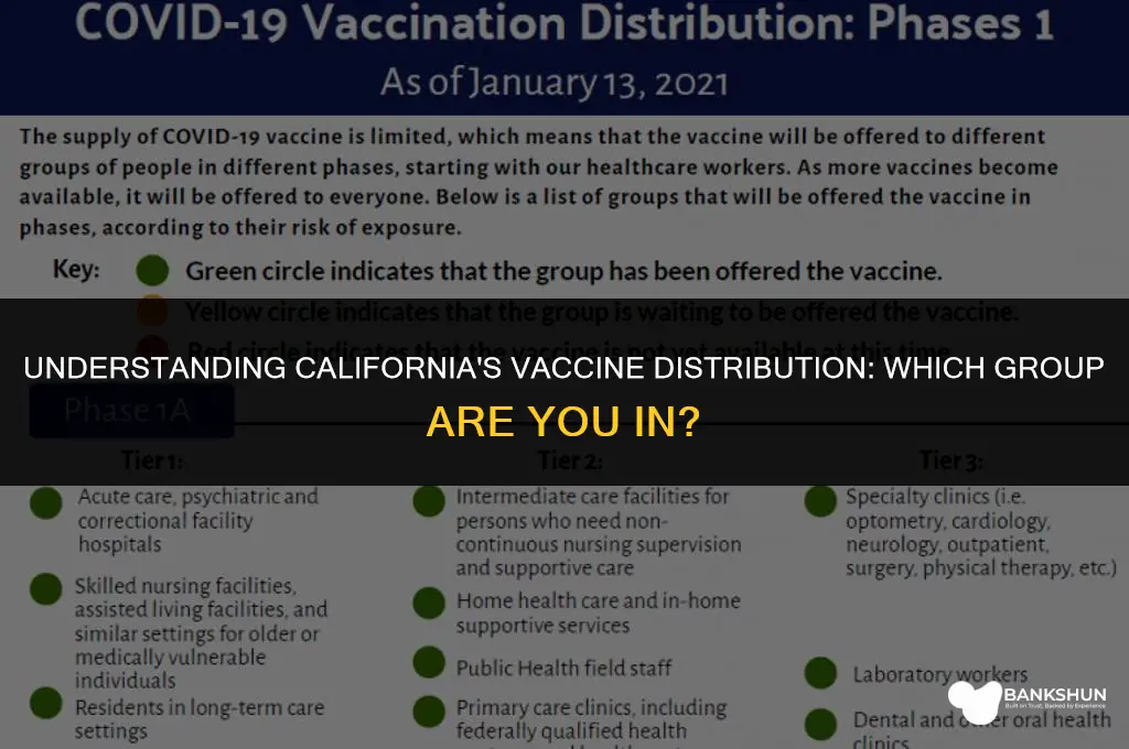 what vaccine group am i in ca
