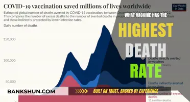 Exploring Vaccine Safety: Which Inoculation Carries the Highest Risk?