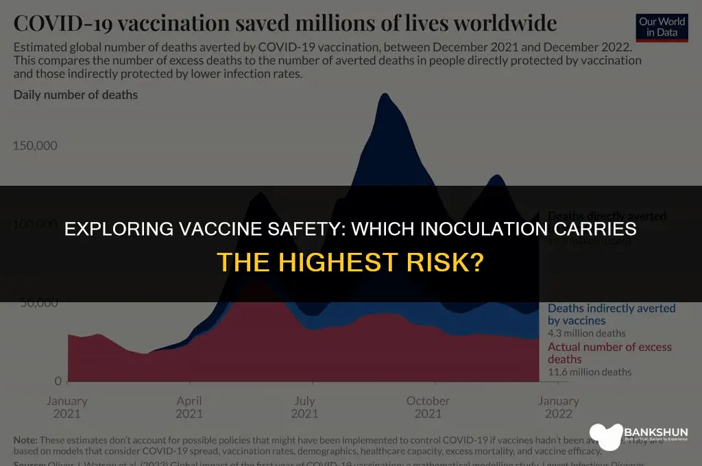 what vaccine has the highest death rate