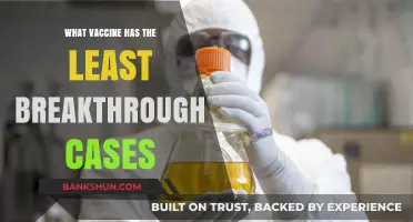 Exploring the Vaccine with the Lowest Breakthrough Case Rate