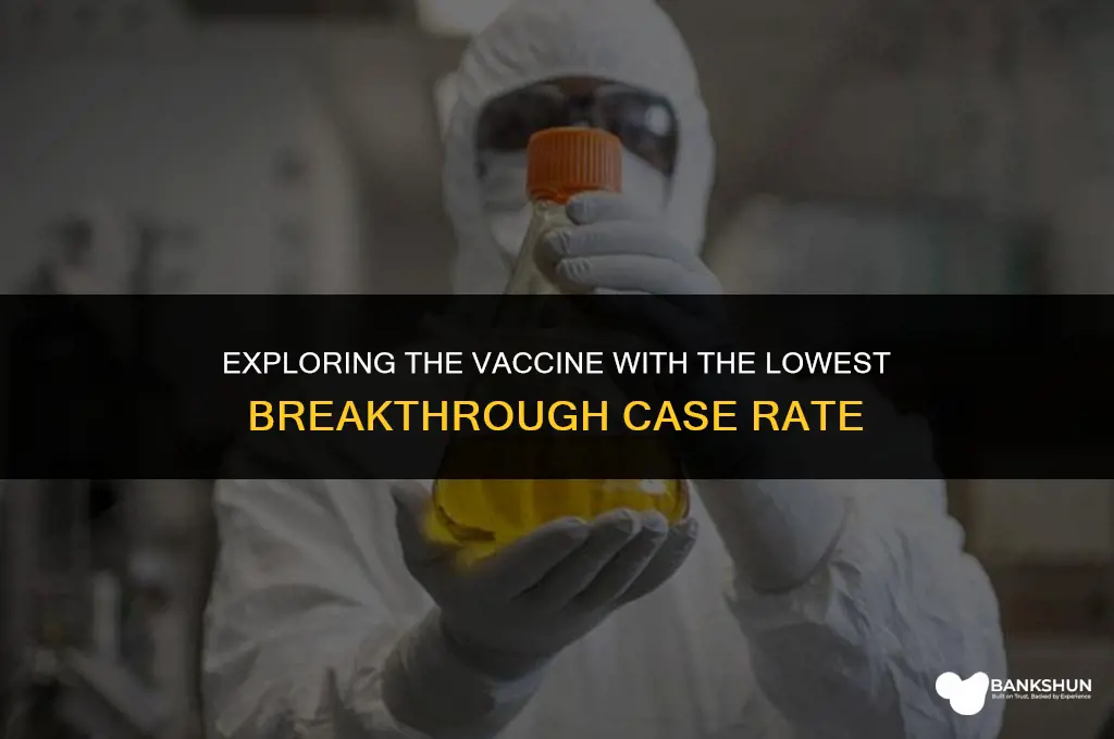what vaccine has the least breakthrough cases