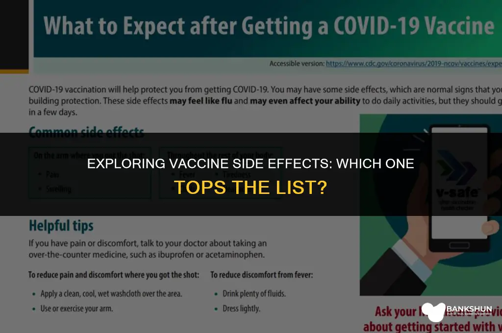 what vaccine has the most side affects
