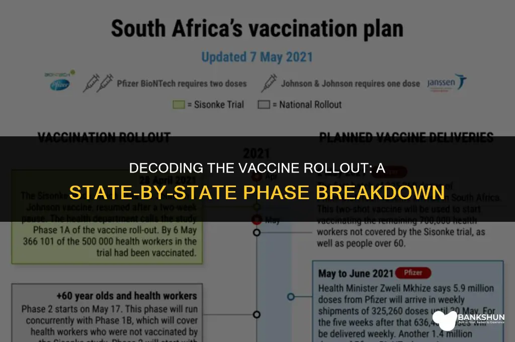 what vaccine phase is each state in