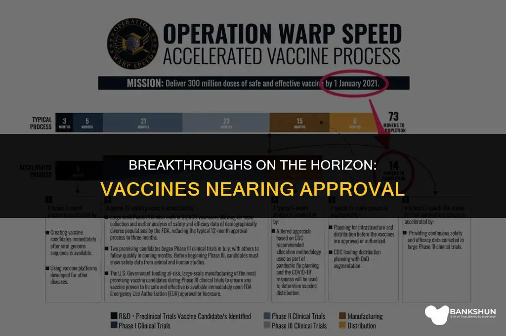 what vaccines are close to being approved