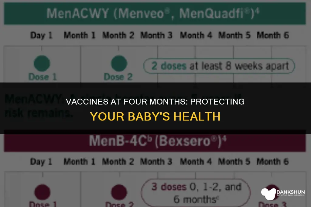 what vaccines are done at 4 months