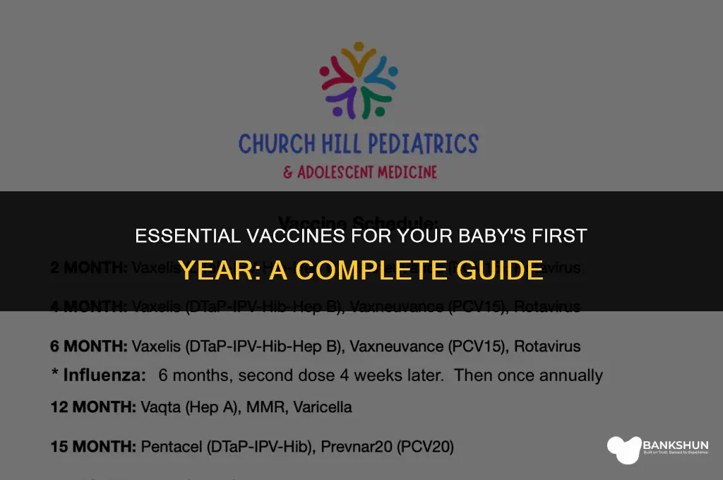 what vaccines are due at 12 months