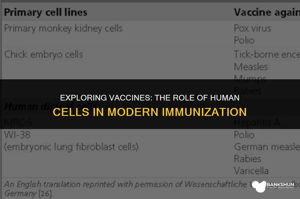 what vaccines are made from human cells