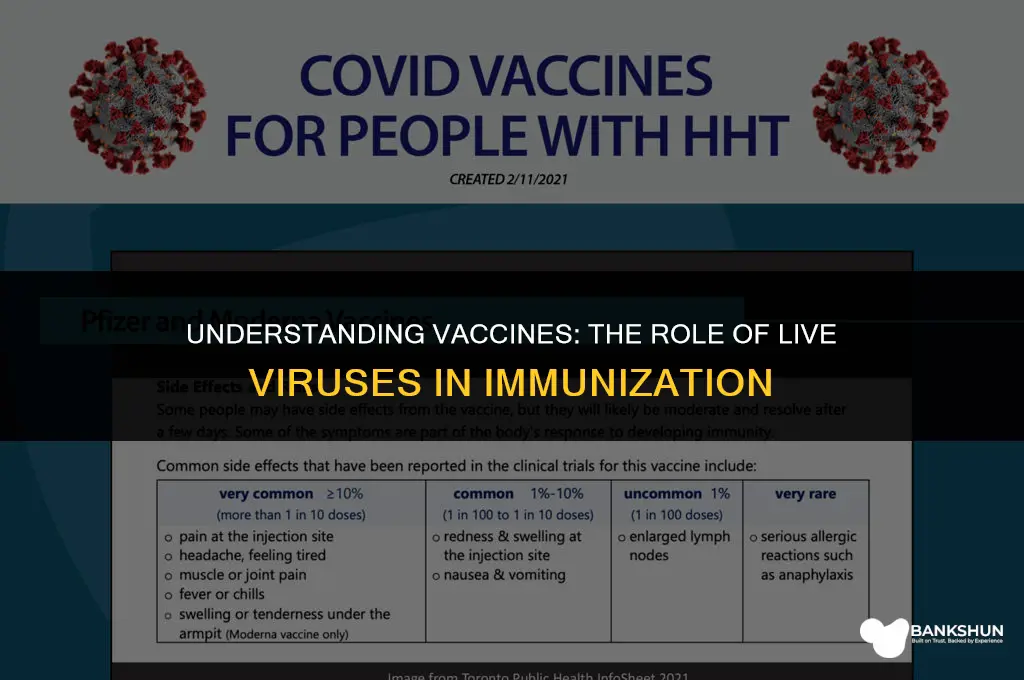 what vaccines are made from live viruses