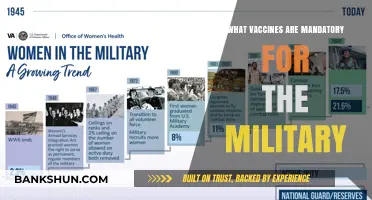 Essential Immunizations: A Guide to Mandatory Military Vaccines