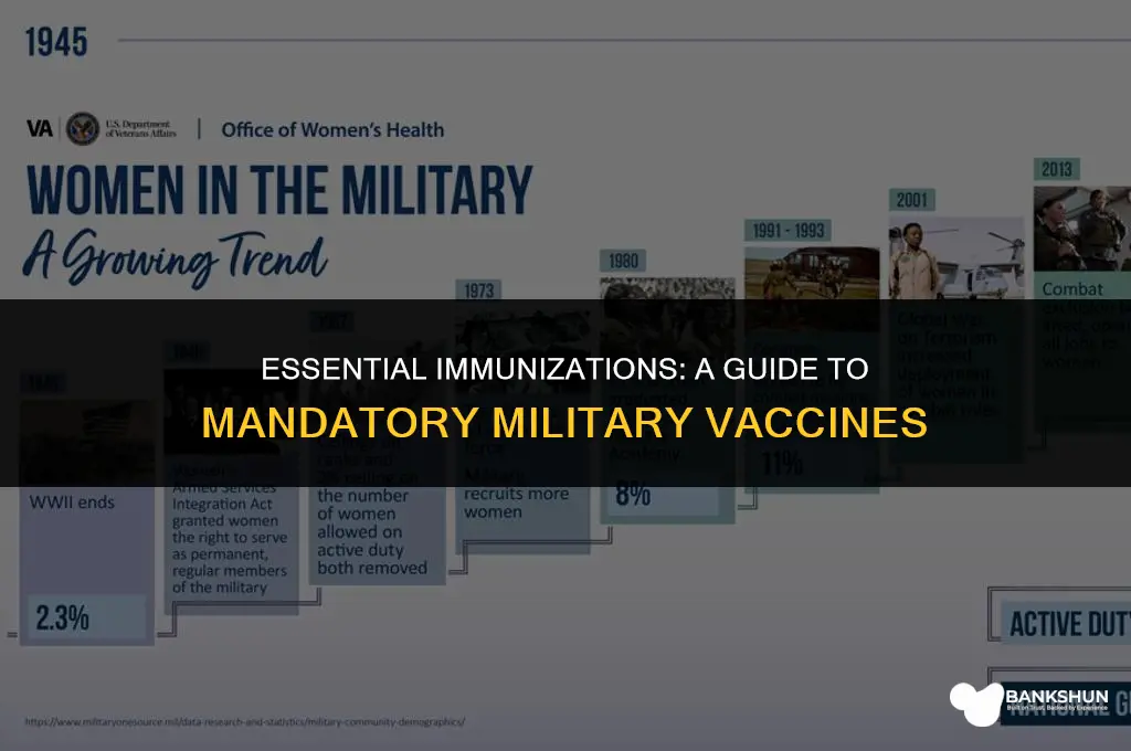 what vaccines are mandatory for the military