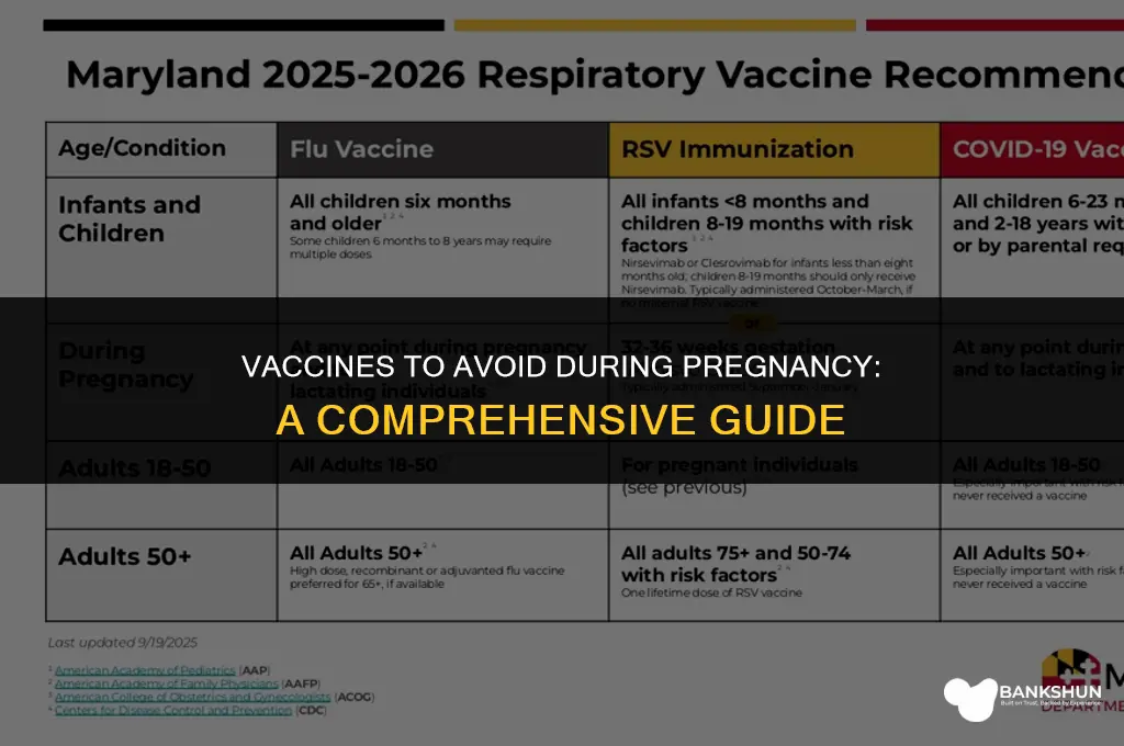 what vaccines are not recommended during pregnancy