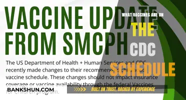 CDC Vaccine Schedule: A Comprehensive Guide to Immunization