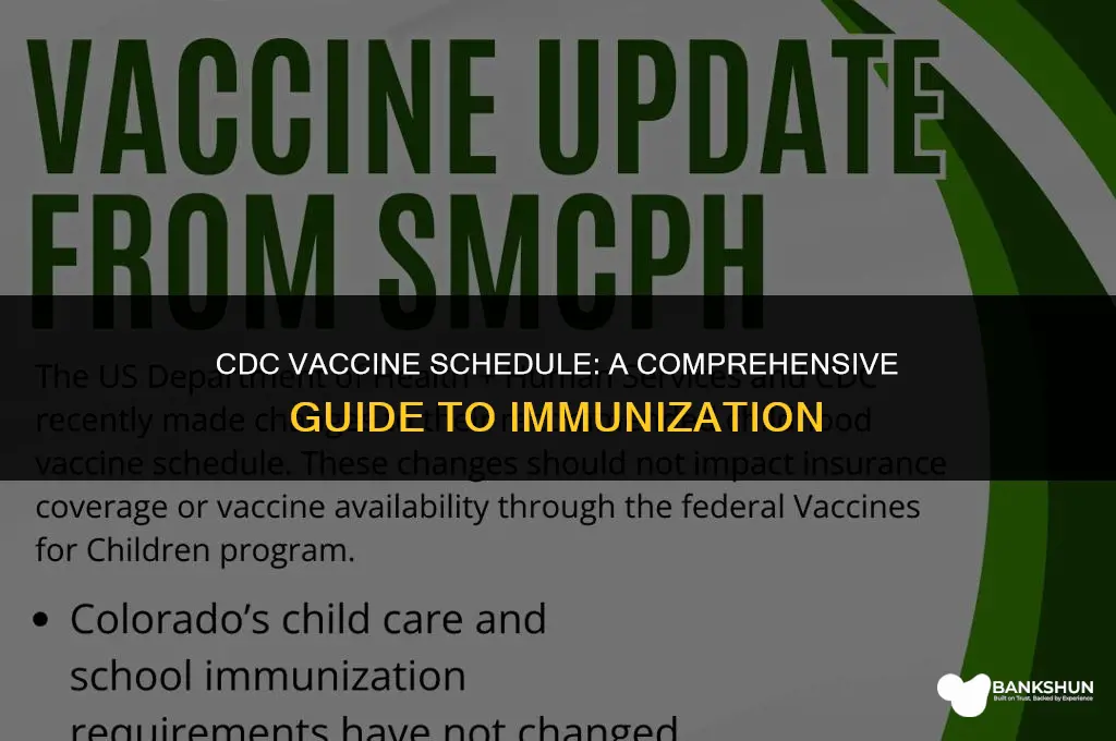 what vaccines are on the cdc schedule