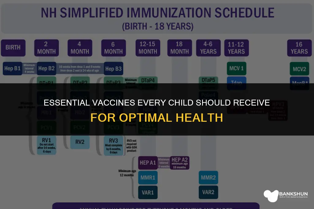 what vaccines are recommended for all children