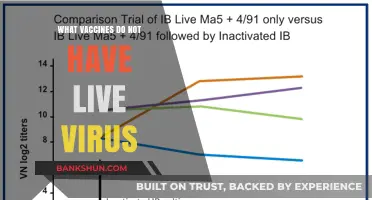 Exploring Inactivated Vaccines: A Guide to Non-Live Virus Immunizations