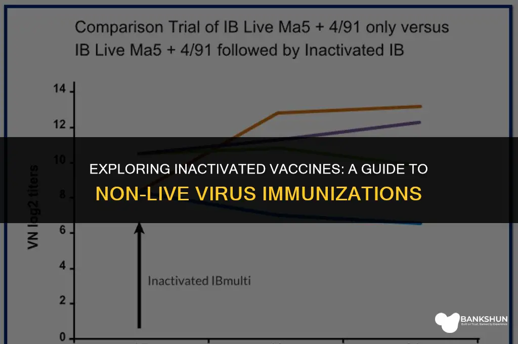 what vaccines do not have live virus