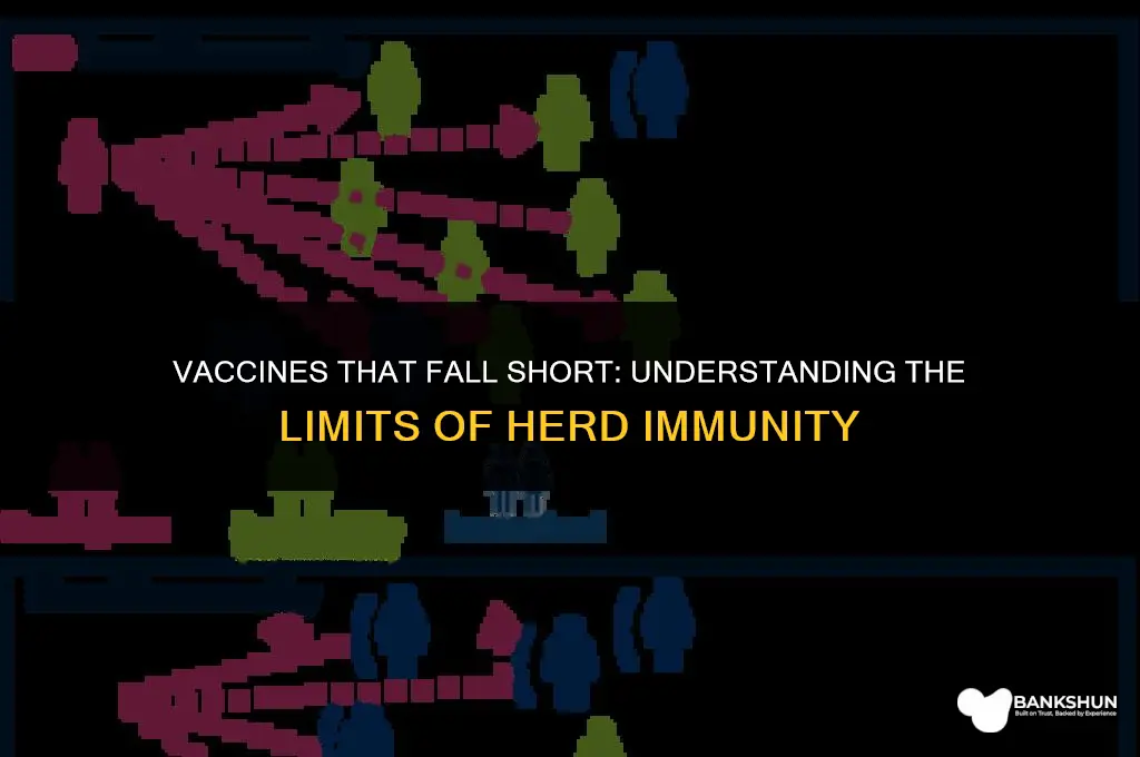 what vaccines do not provide herd immunity