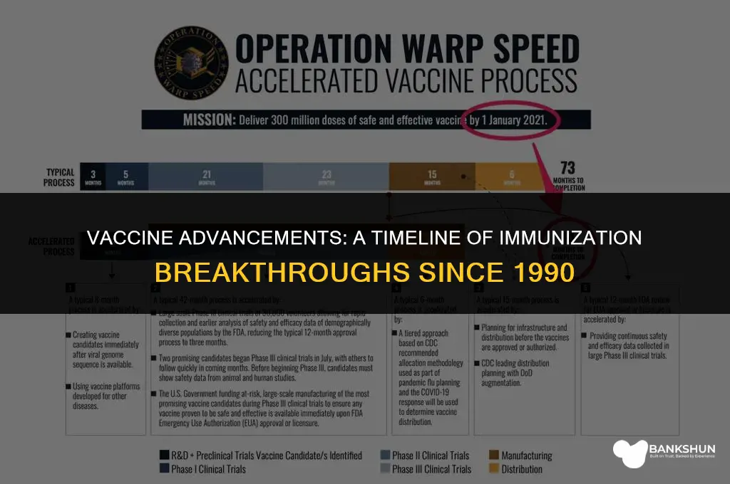 what vaccines have been added since 1990