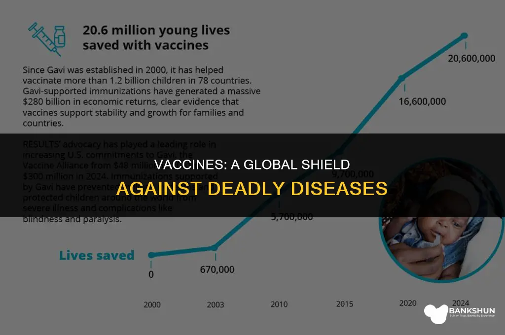 what vaccines have done for the world