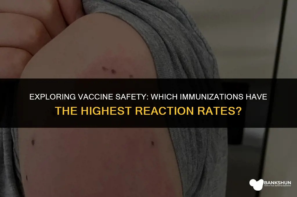 what vaccines have the highest reaction rate