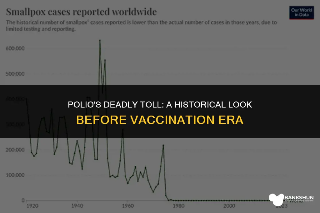 what was polio death rate before vaccine