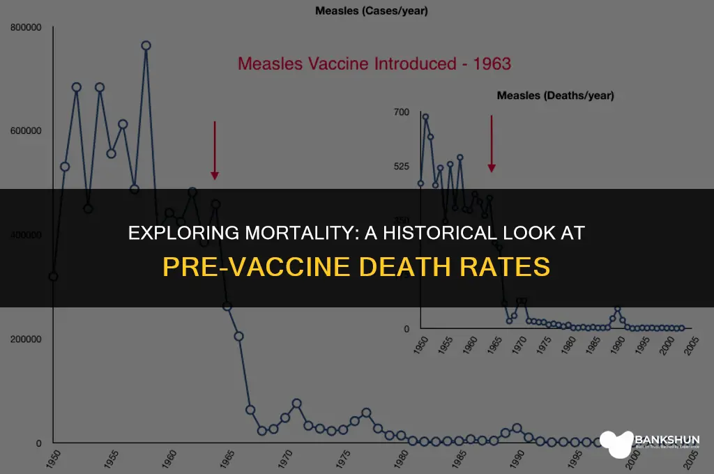 what was the death rate before vaccines