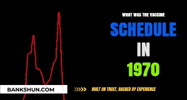 Vaccine Schedule in 1970: A Historical Overview of Immunization Practices