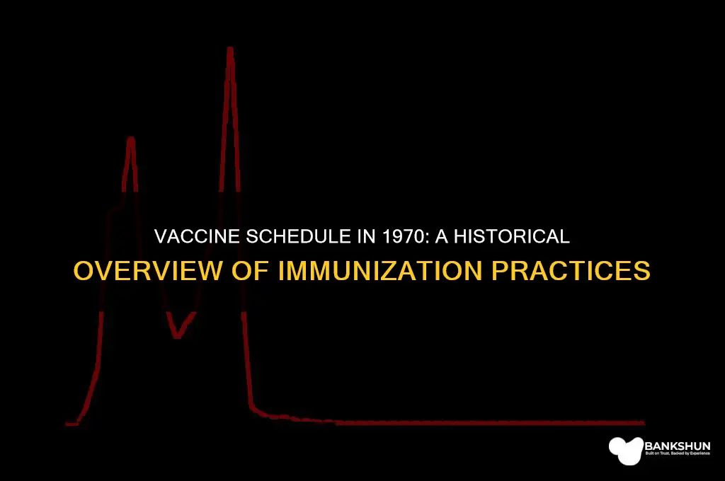 what was the vaccine schedule in 1970