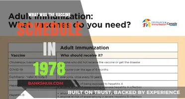 Vaccine Schedule in 1978: A Historical Overview of Immunization Practices