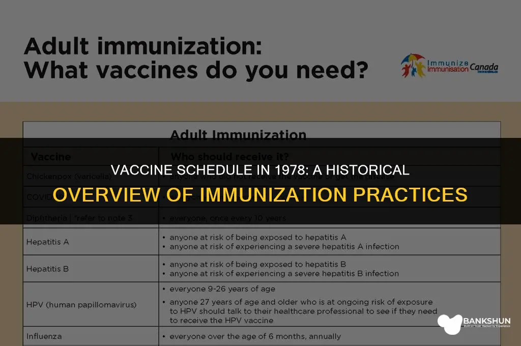 what was the vaccine schedule in 1978