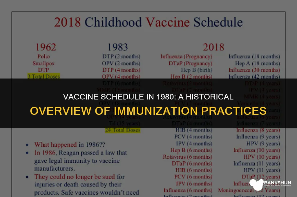 what was the vaccine schedule in 1980