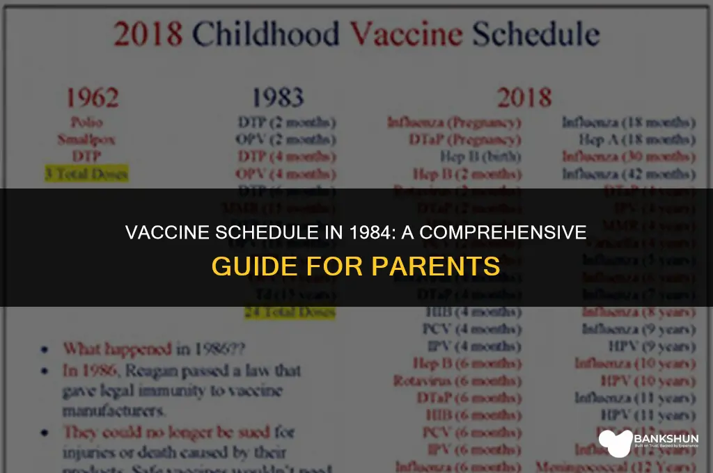 what was the vaccine schedule in 1984