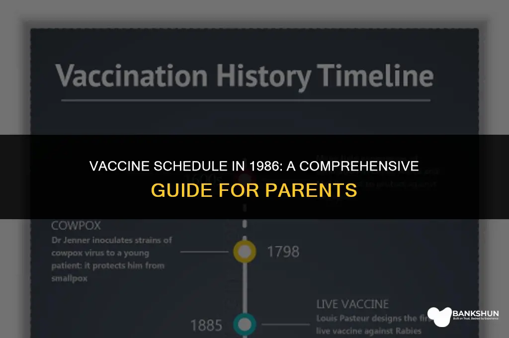 what was the vaccine schedule in 1986