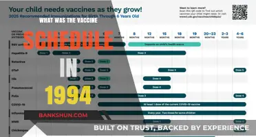 Vaccine Schedule in 1994: A Comprehensive Guide for Parents
