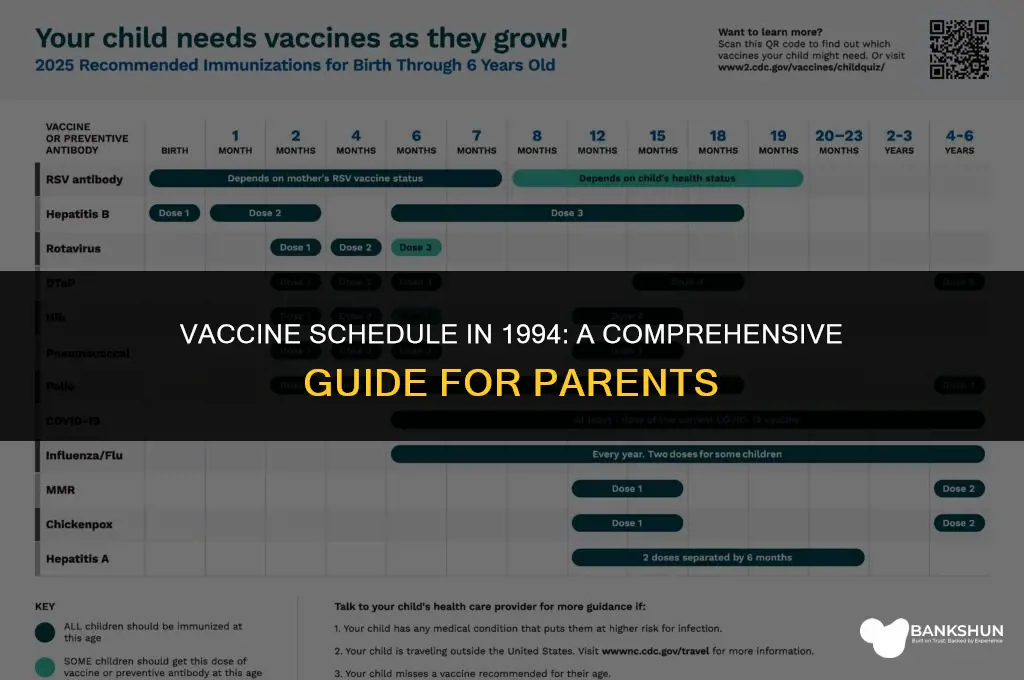 what was the vaccine schedule in 1994