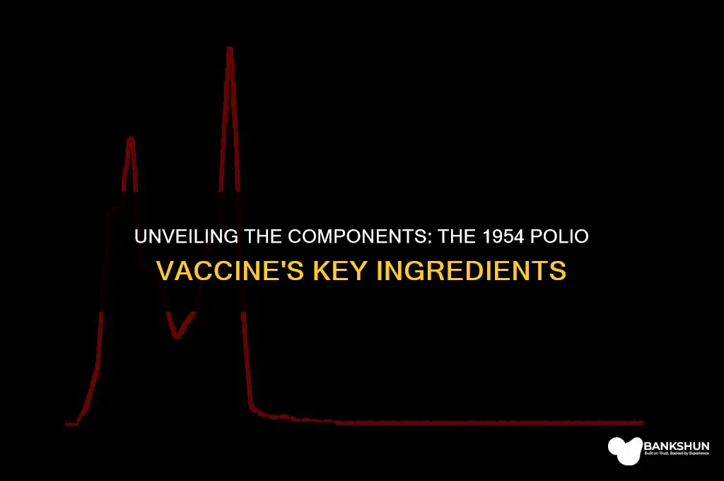 what were ingredients in 1954 polio vaccine