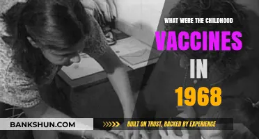 Childhood Vaccines in 1968: A Historical Overview