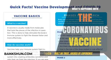 Decoding the Latest: Coronavirus Vaccine Developments Unveiled