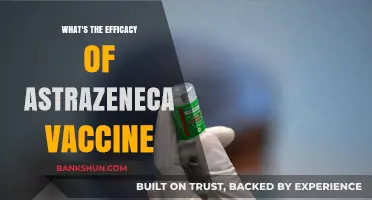 Unveiling the Effectiveness of the AstraZeneca Vaccine: A Comprehensive Analysis