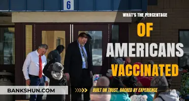 Vaccination Rates in America: A Comprehensive Update