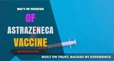 Decoding AstraZeneca's Vaccine Efficacy: A Comprehensive Analysis