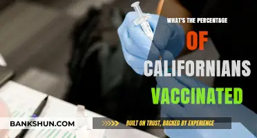 Vaccination Rates in California: A Comprehensive Update