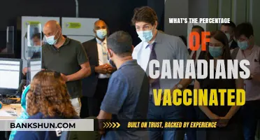 Vaccination Rates in Canada: A Comprehensive Update